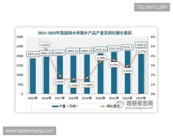 数据分析揭示LNG市场节奏变化与未来趋势的深度解读